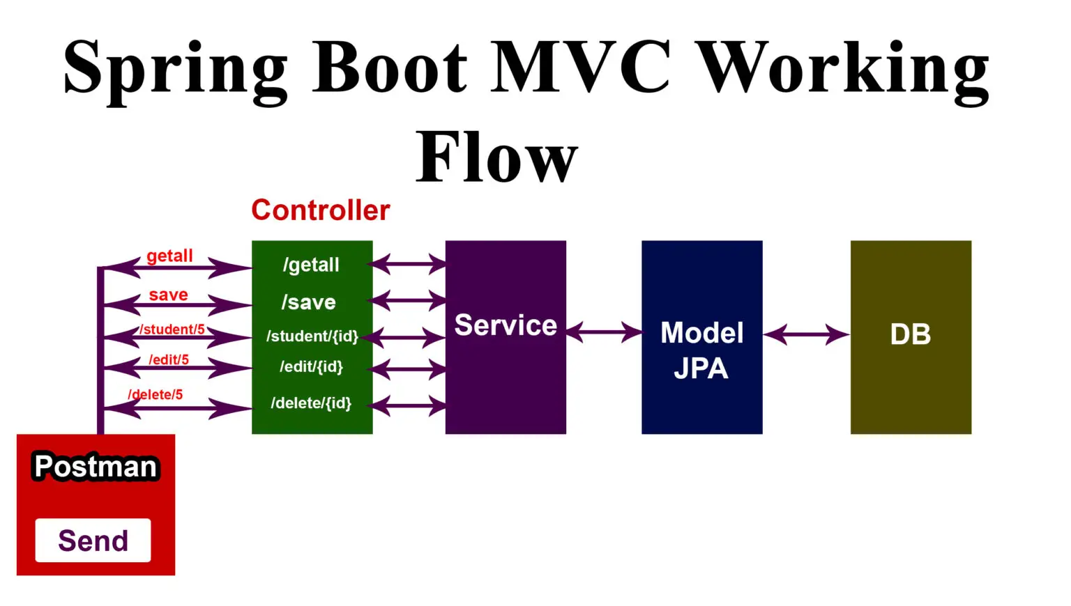 Spring boot with React MongoDB Full Stack - Tutusfunny